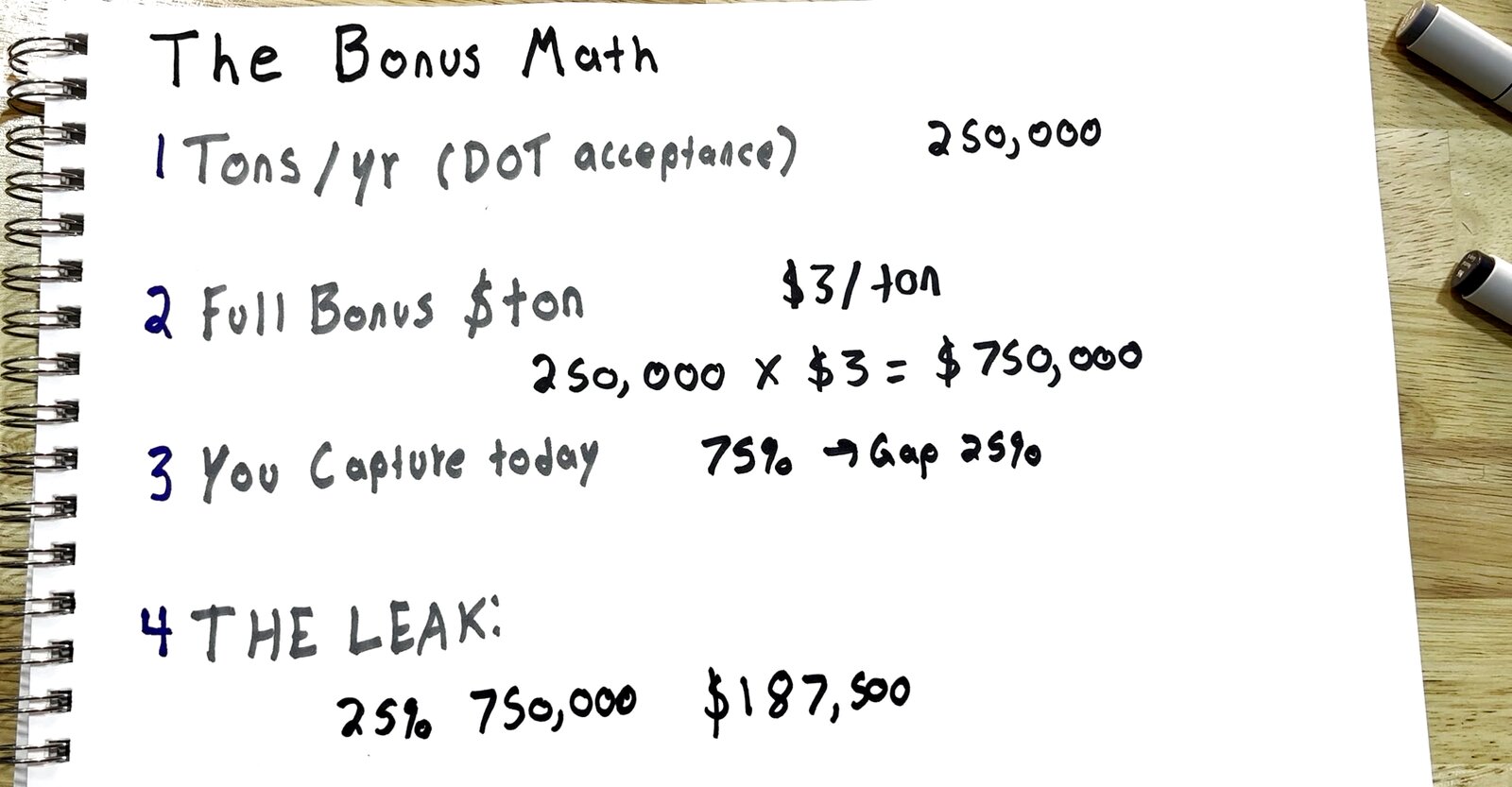 Scott Allen's handwritten Bonus Math worksheet: 250,000 tons per year times $3 per ton equals $750,000; capturing 75 percent leaves a 25 percent gap; the leak is $187,500 in unearned bonus every season.